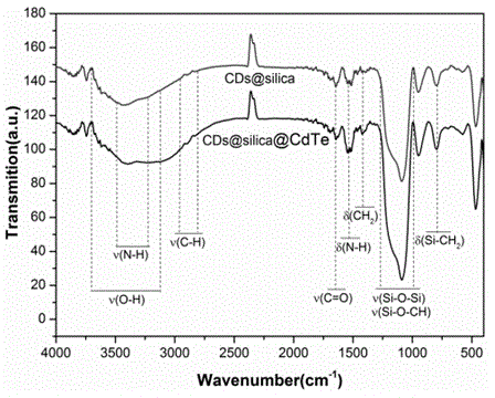 Ratiometric fluorescent probe for bivalent copper ions, as well as preparation method and application of ratiometric fluorescent probe