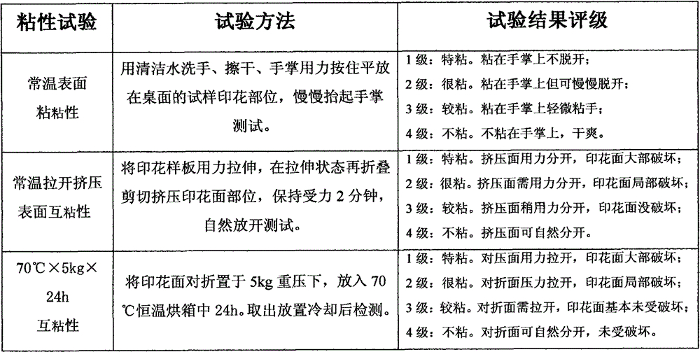 Polyacrylate emulsion printing paste adhesion preventer and preparation method thereof