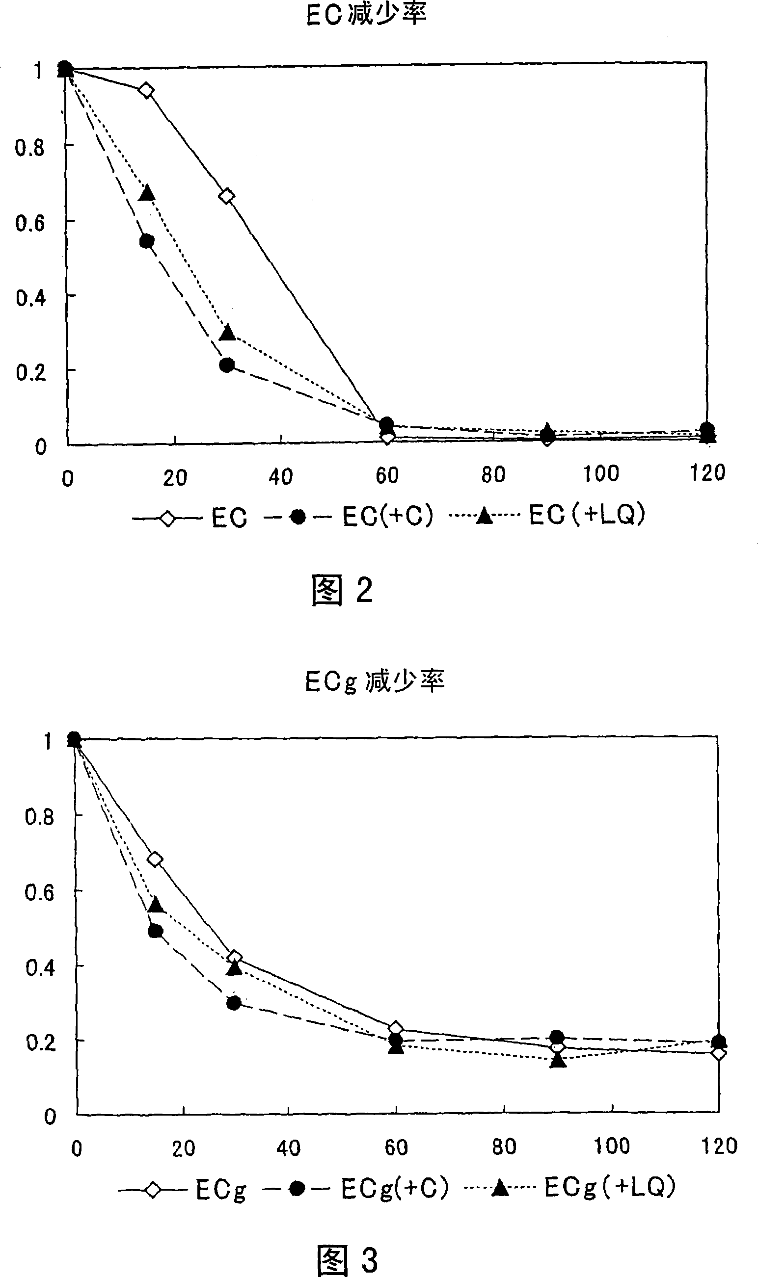 Fermented tea obtained by tea-rolling processing of tea material leaves and loquat leaves, and composition having extract contained in fermented tea as active component