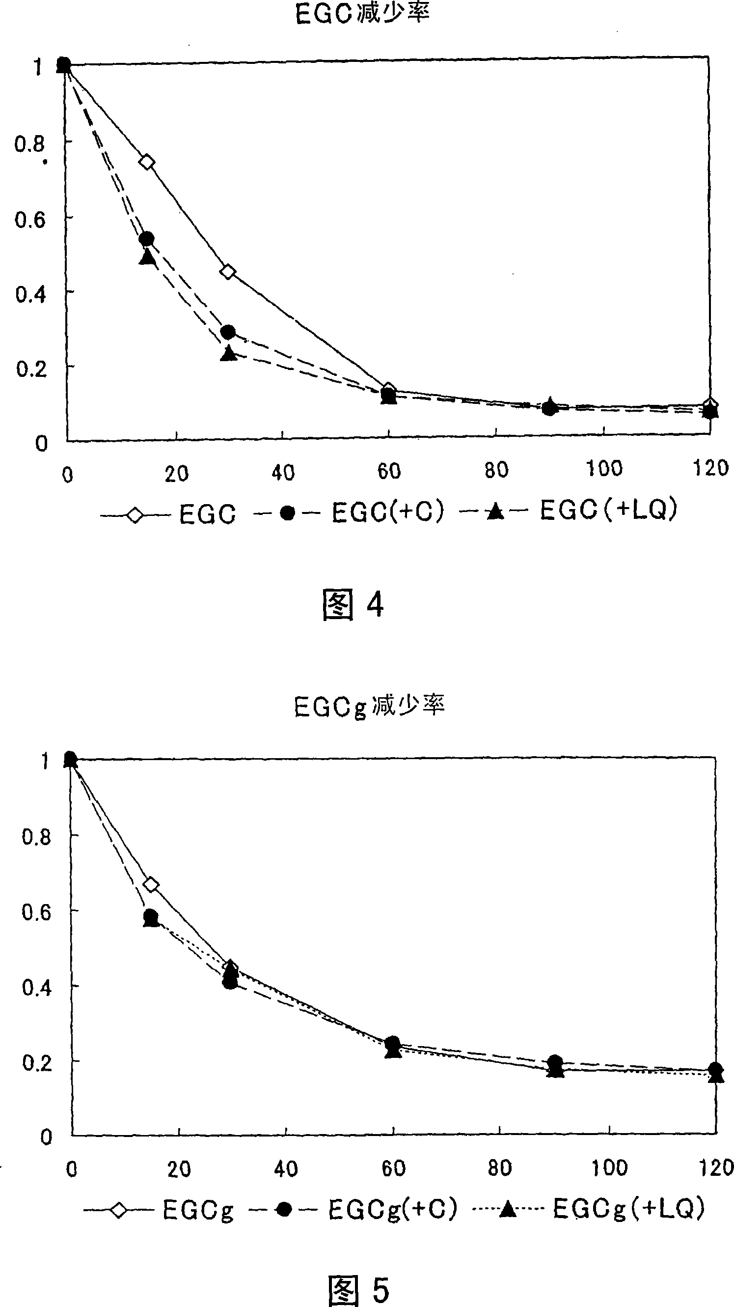 Fermented tea obtained by tea-rolling processing of tea material leaves and loquat leaves, and composition having extract contained in fermented tea as active component