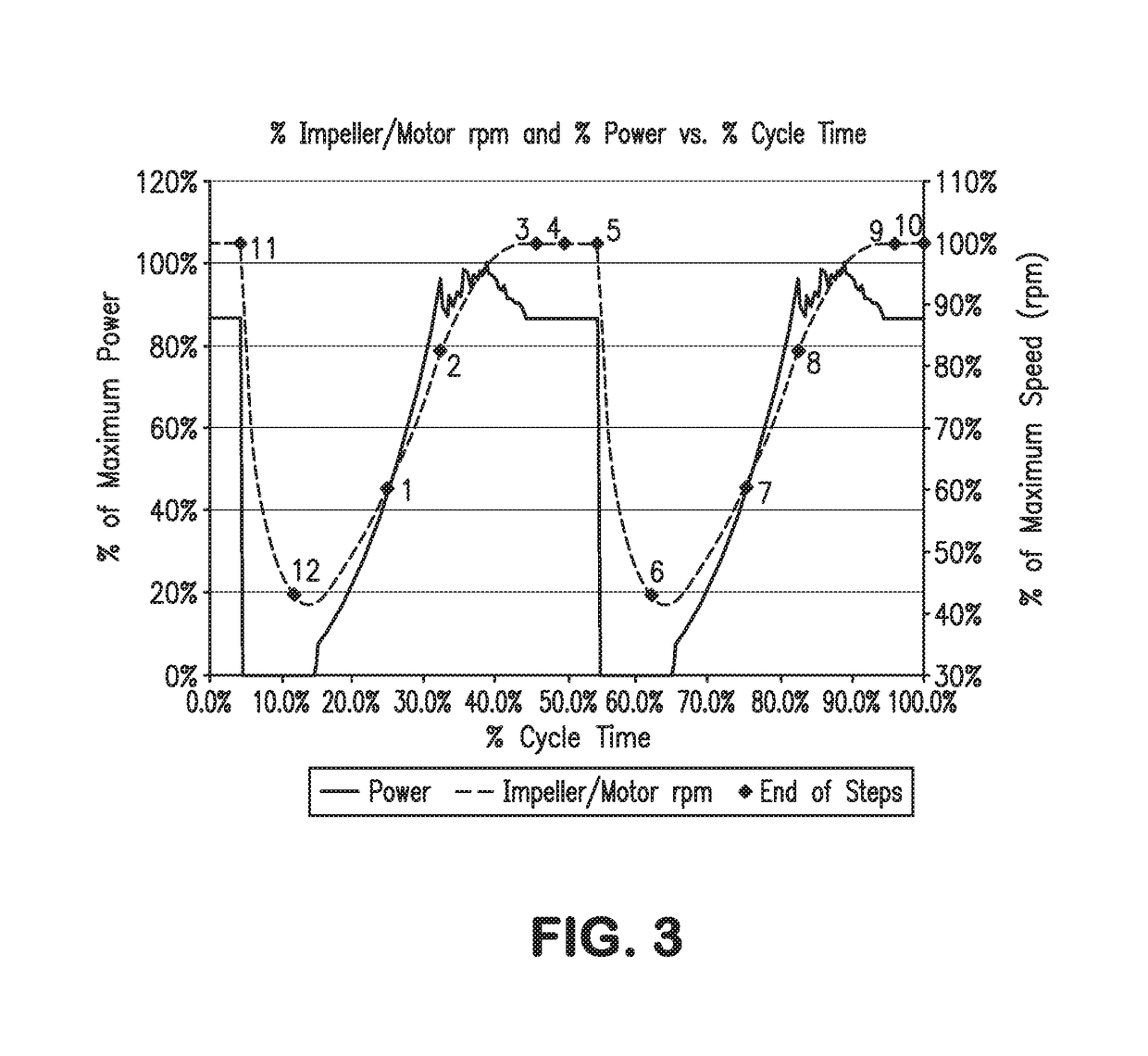 Anti-surge speed control for two or more compressors