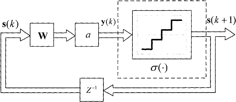 A Blind Detection Method for Multilevel Signals Based on Discrete Full Feedback Neural Network