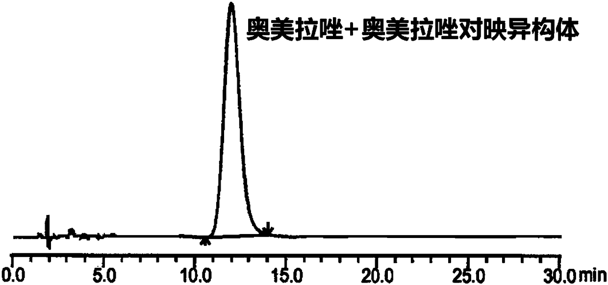 Method for separating and detecting enantiomer in omeprazole