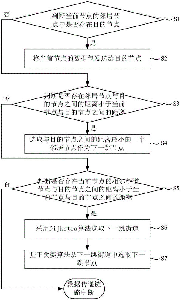 Routing method, routing module, vehicle-mounted terminal and vehicle-mounted ad hoc network routing system