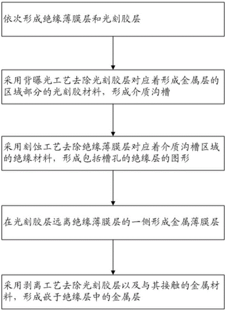 Pixel structure and preparation method thereof, array substrate and display device