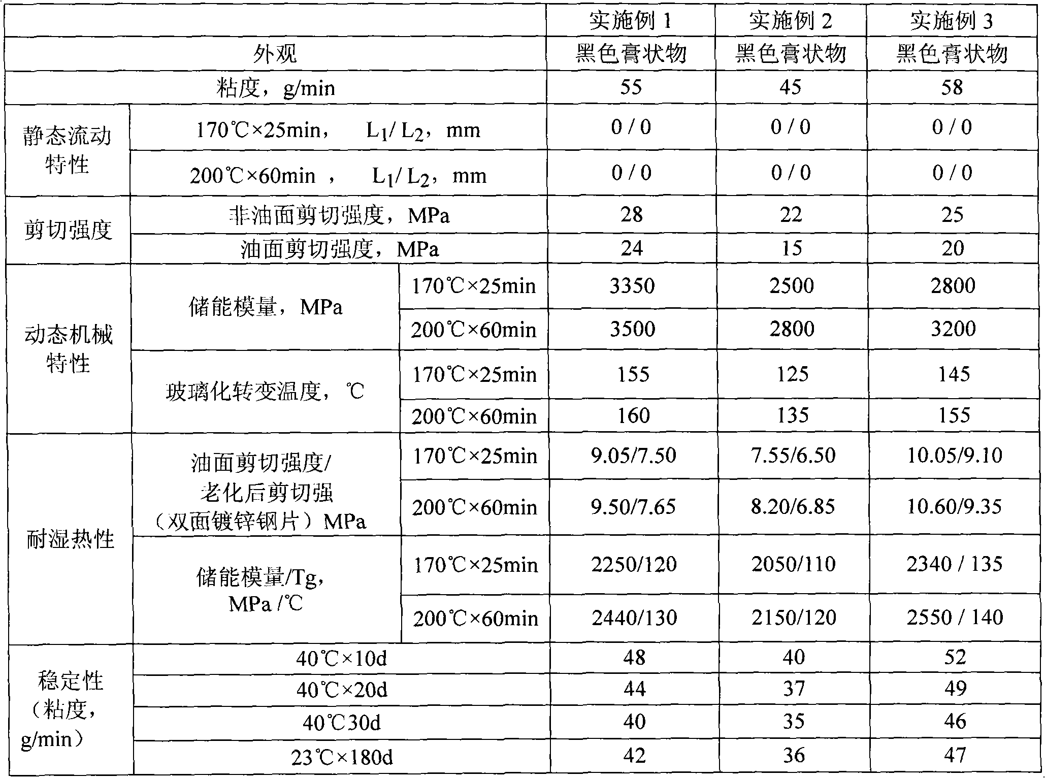 Automobile hemming adhesive and preparation method thereof