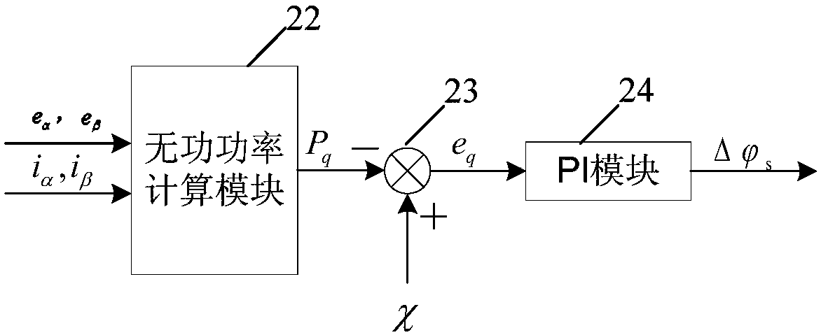 Synchronous reluctance motor sensorless direct torque control system based on power compensation