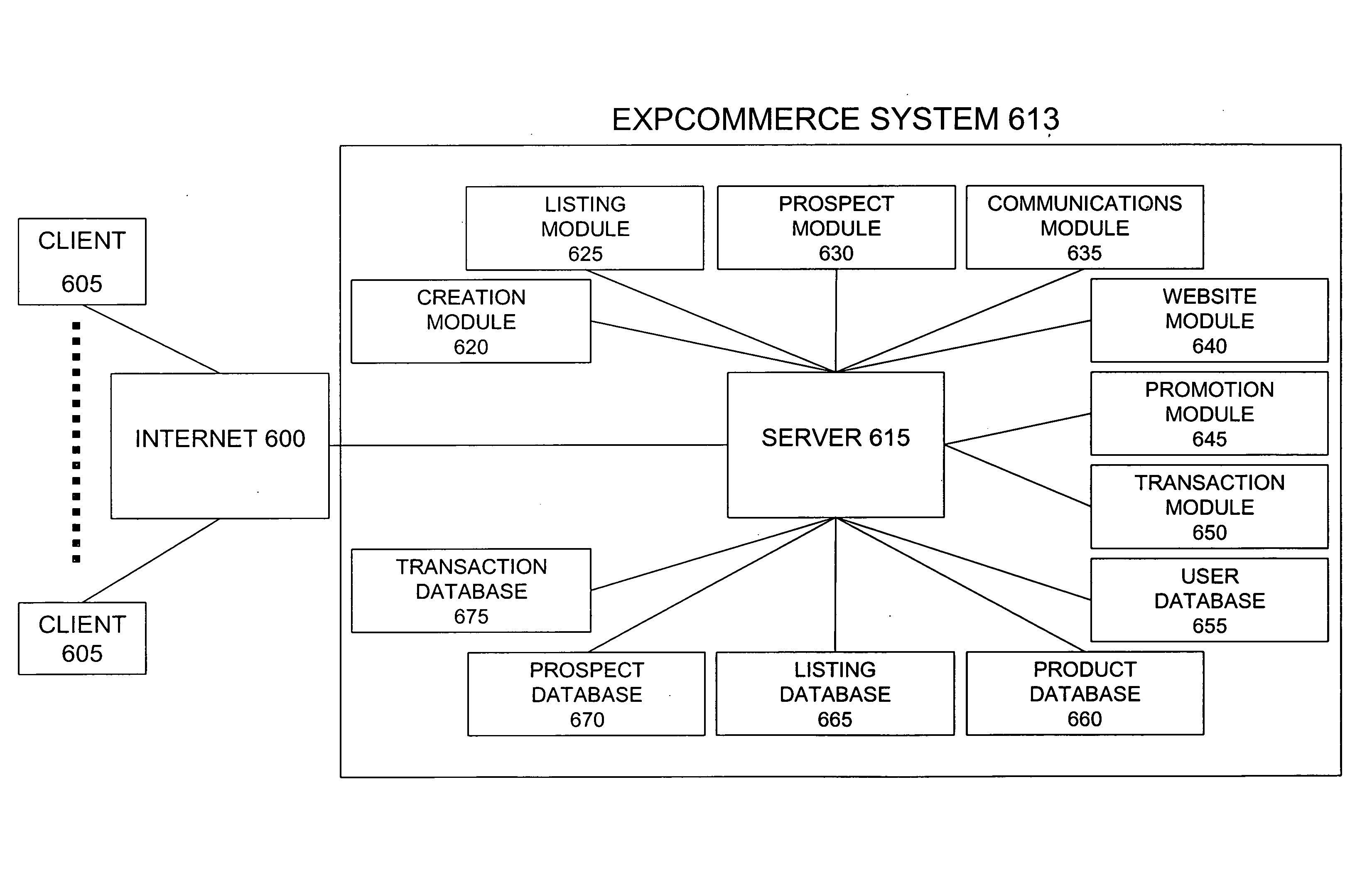 System and method for selling a product multiple times during the life of the product