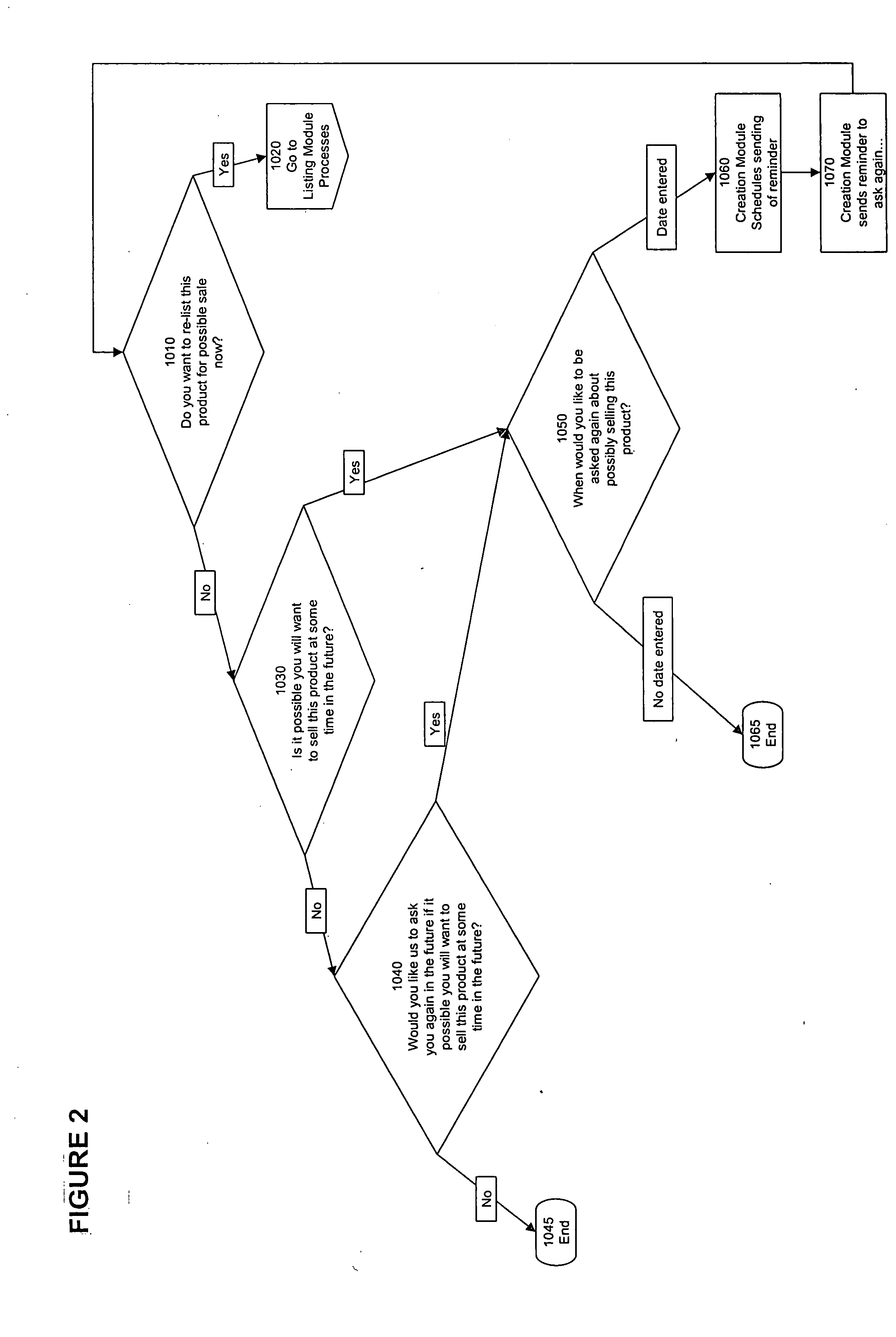 System and method for selling a product multiple times during the life of the product