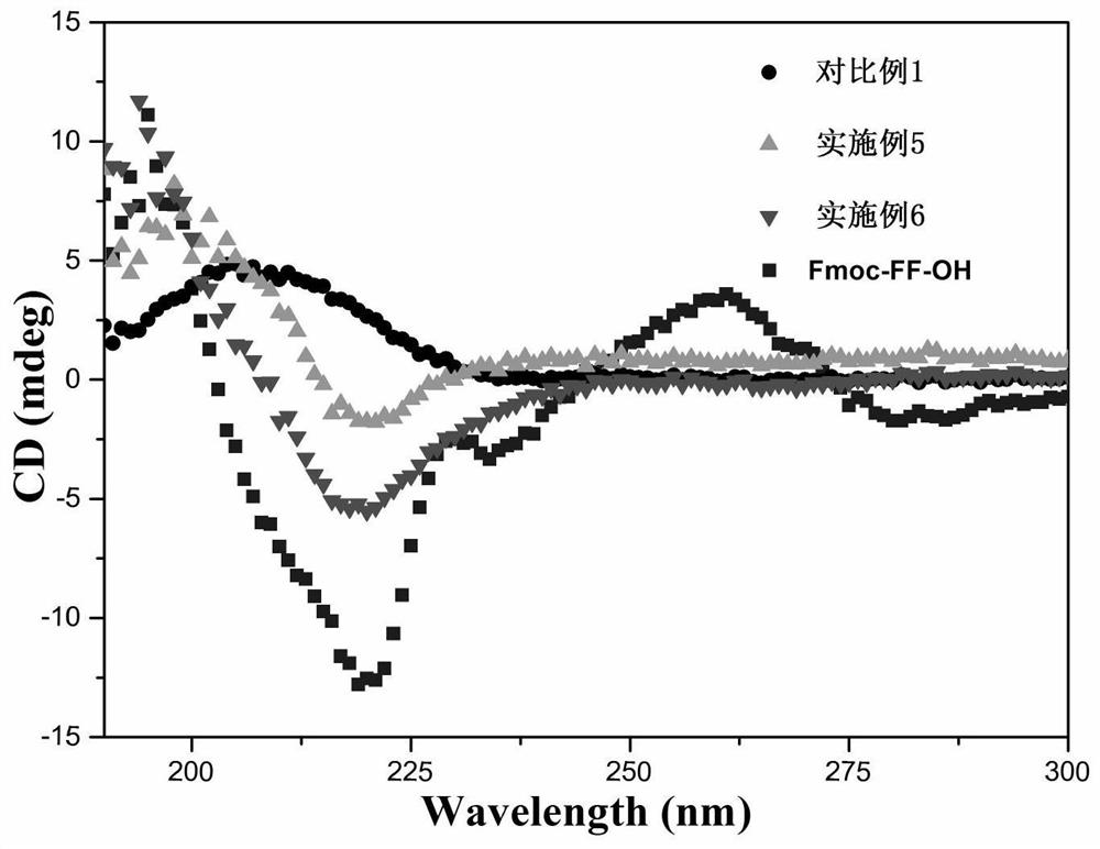 Water-based polyurethane material with hydrophilic outer layer and hydrophobic inner layer, preparation method and application thereof