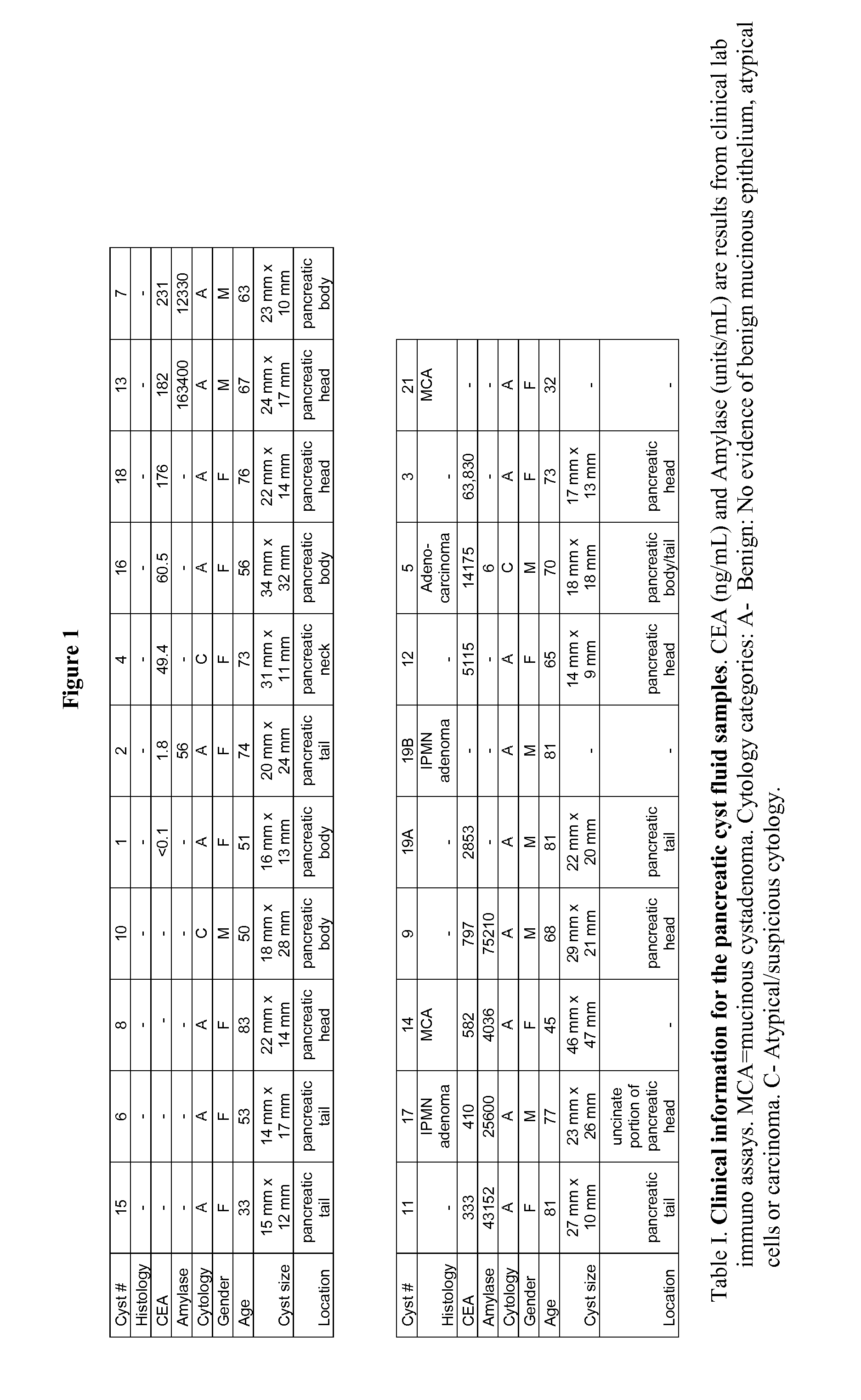 Mucin 5B as a Pancreatic Cyst Fluid Specific Biomarker for Accurate Diagnosis of Mucinous Cysts and Other Markers Useful for Detection of Pancreatic Malignancy