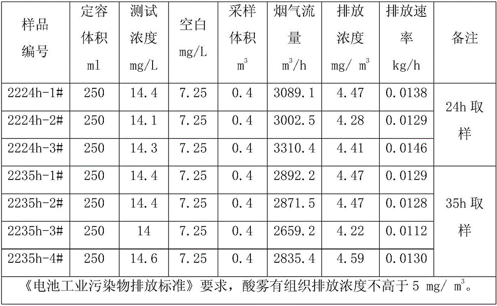 Acid circulation formation acid mist removing device and method of lead-acid battery