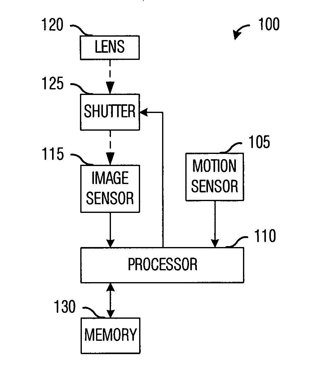 System and method for capturing images