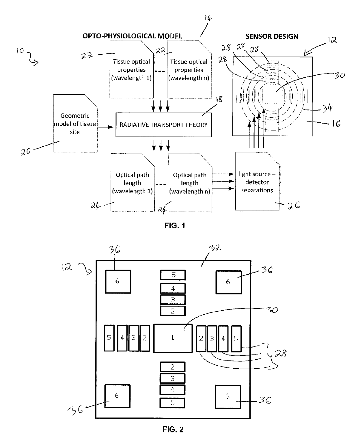 Opto-physiological sensor and method of assembly