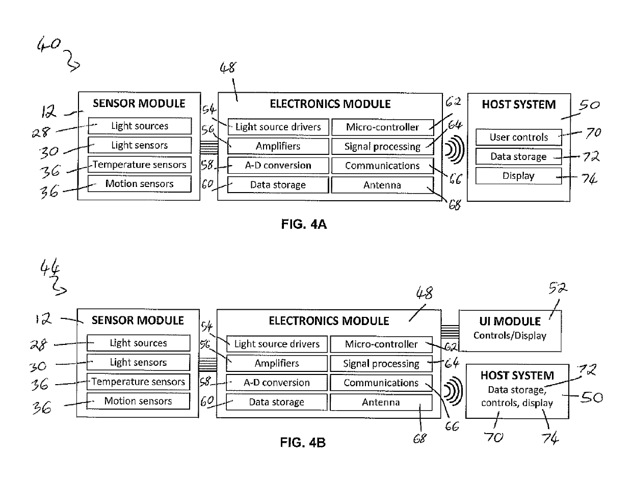 Opto-physiological sensor and method of assembly