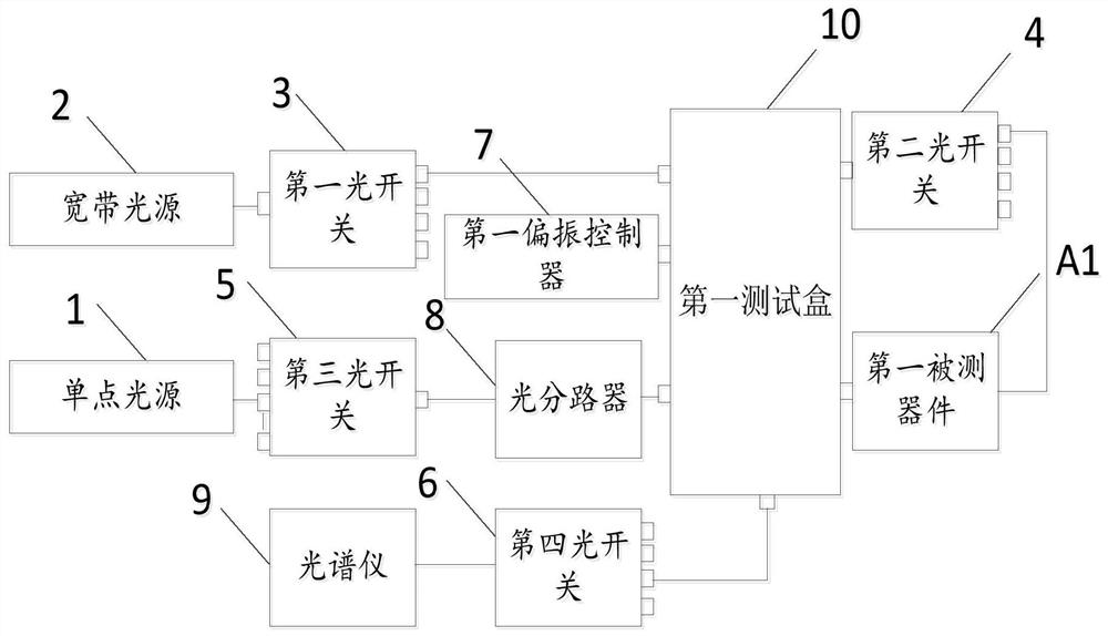 Multi-station scanning and spot measurement sharing integrated system and method based on optical communication test