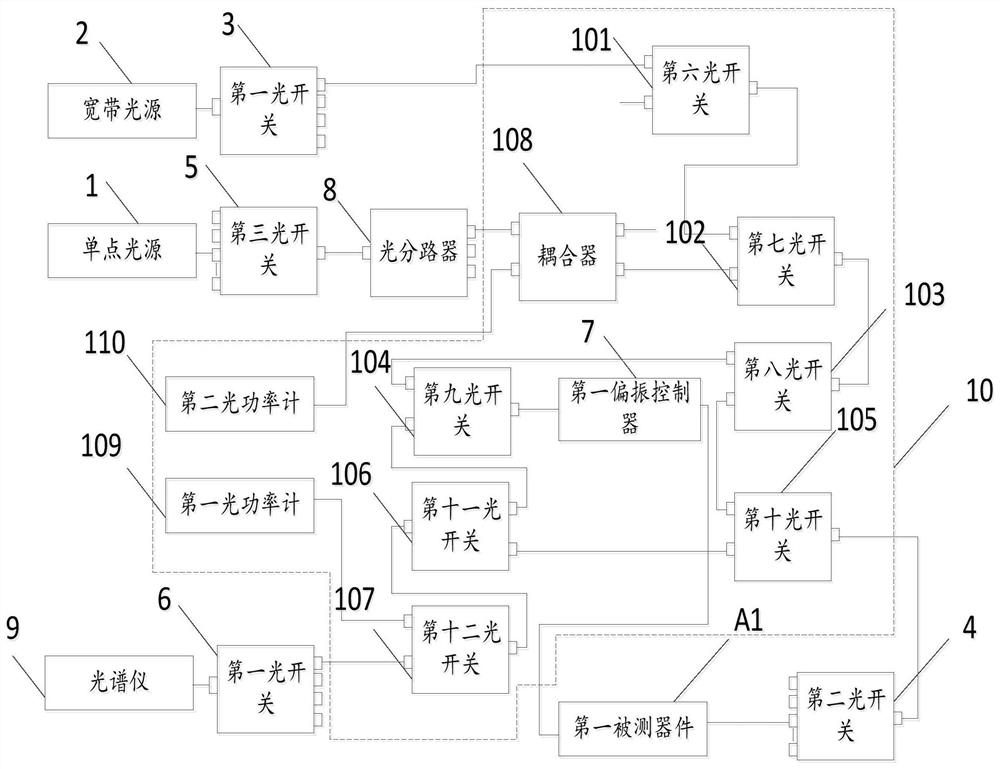 Multi-station scanning and spot measurement sharing integrated system and method based on optical communication test