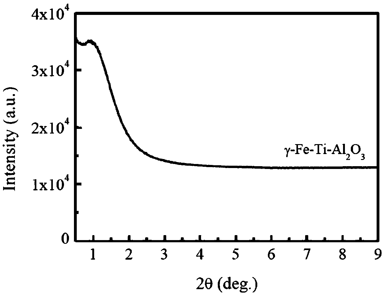 Mesoporous gamma-Fe-Ti-Al2O3 catalyst, and preparation method and application thereof