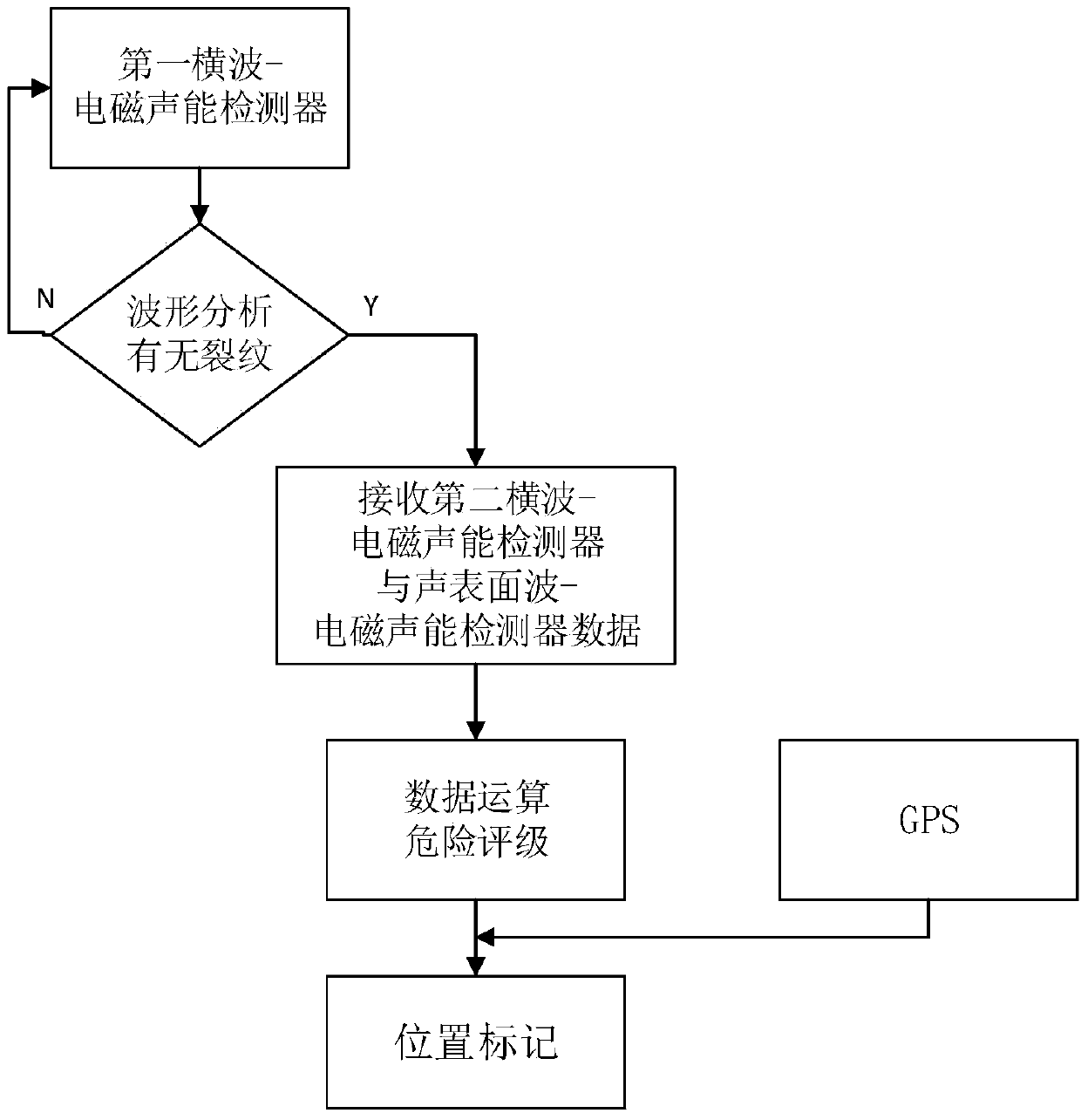 Crack detection system and method for high-speed rail contact line based on laser ultrasound