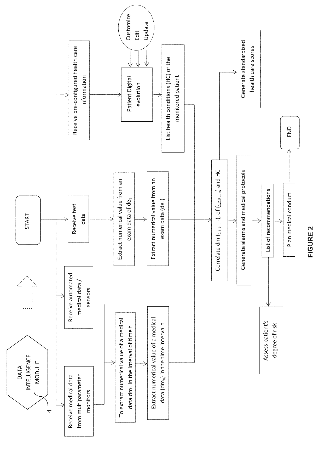 Related systems and method for correlating medical data and diagnostic and health treatment follow-up conditions of patients monitored in real-time