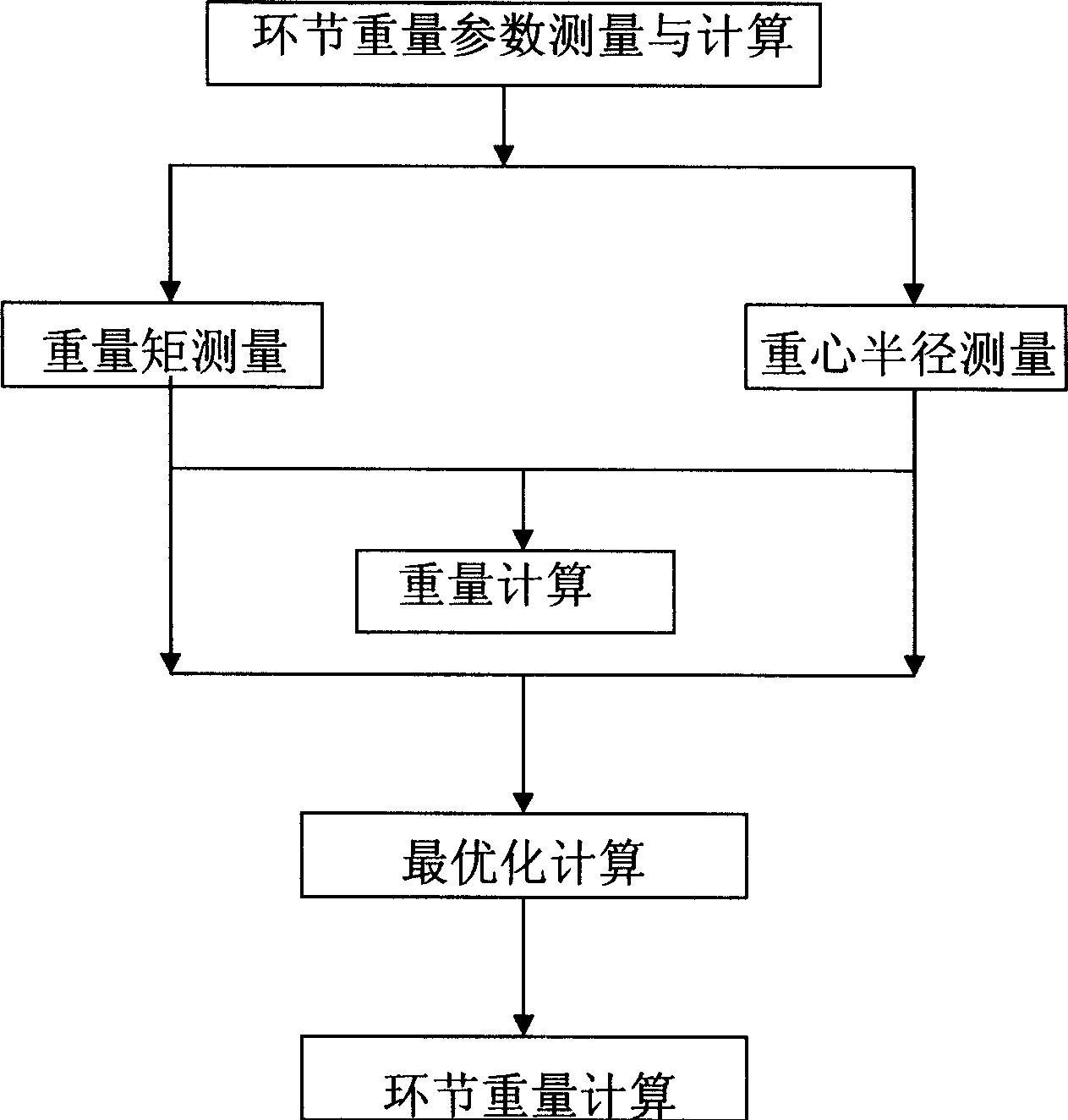 Method and device for measuring human ring section weight