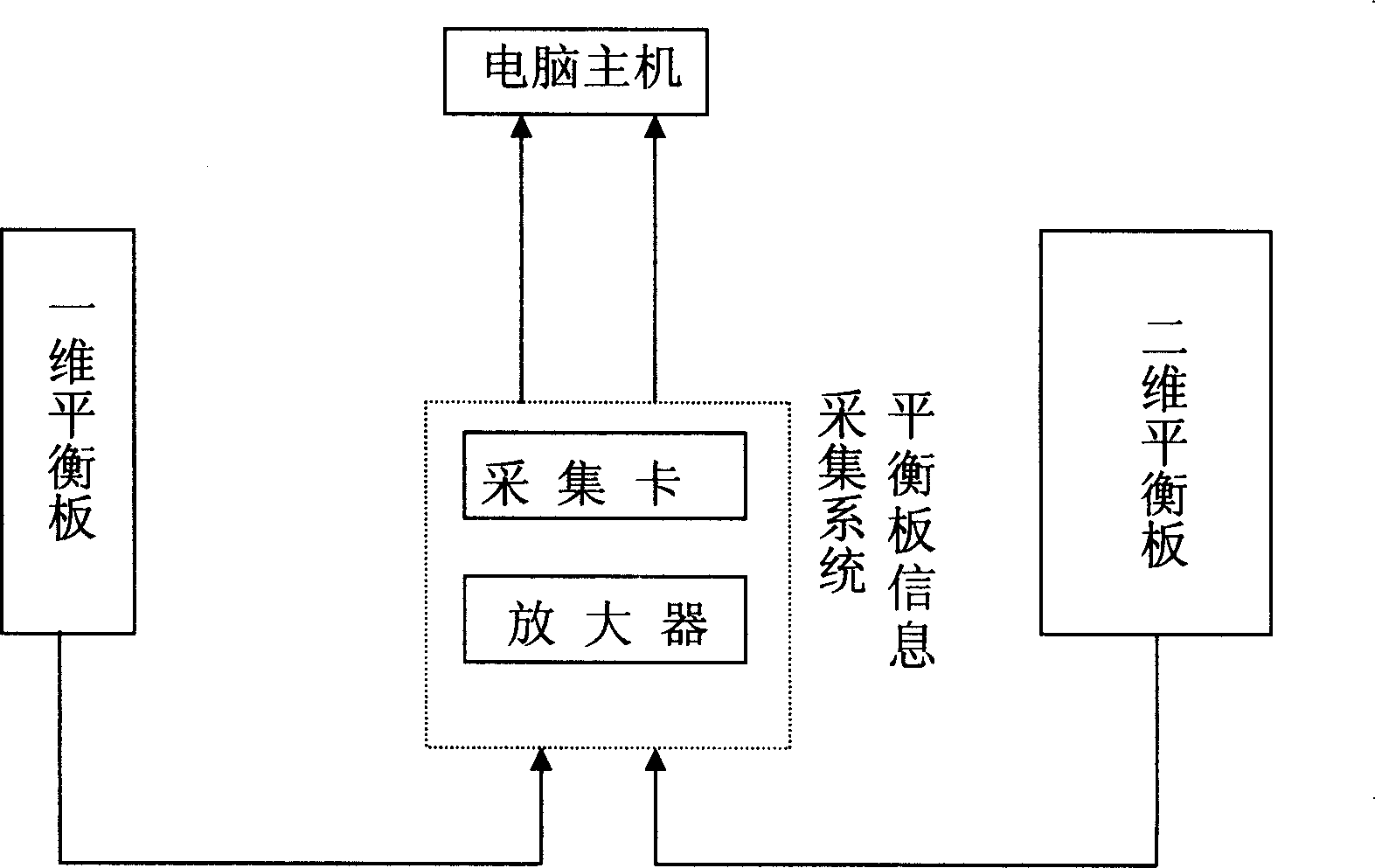 Method and device for measuring human ring section weight