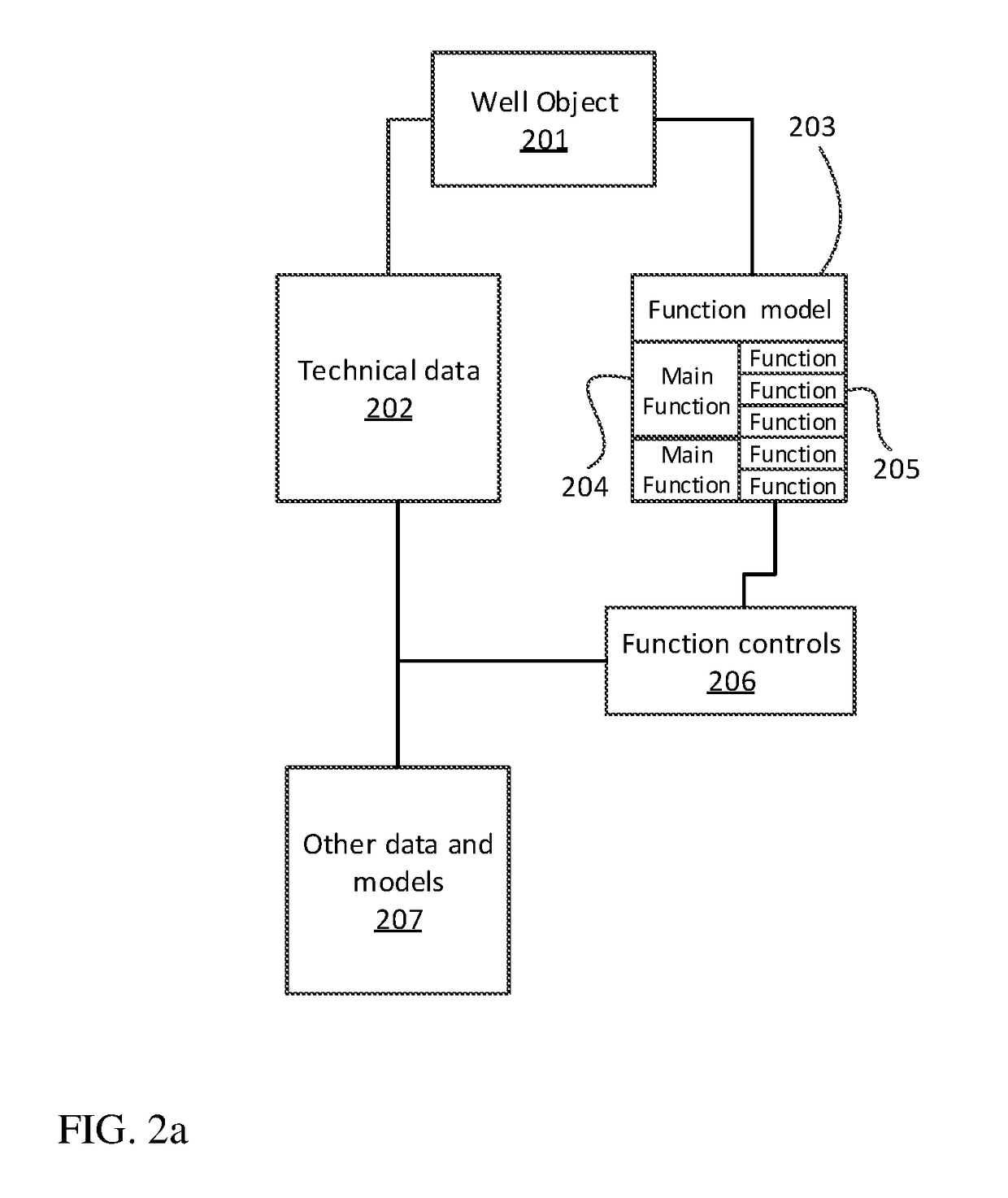 Method for planning and executing real time automated decision support in oil and gas wells