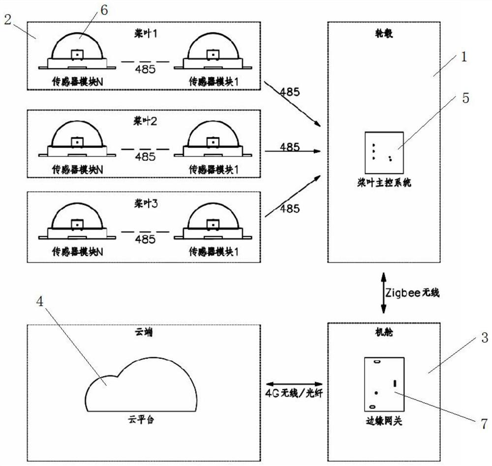 Wind driven generator paddle health monitoring method and monitoring system thereof