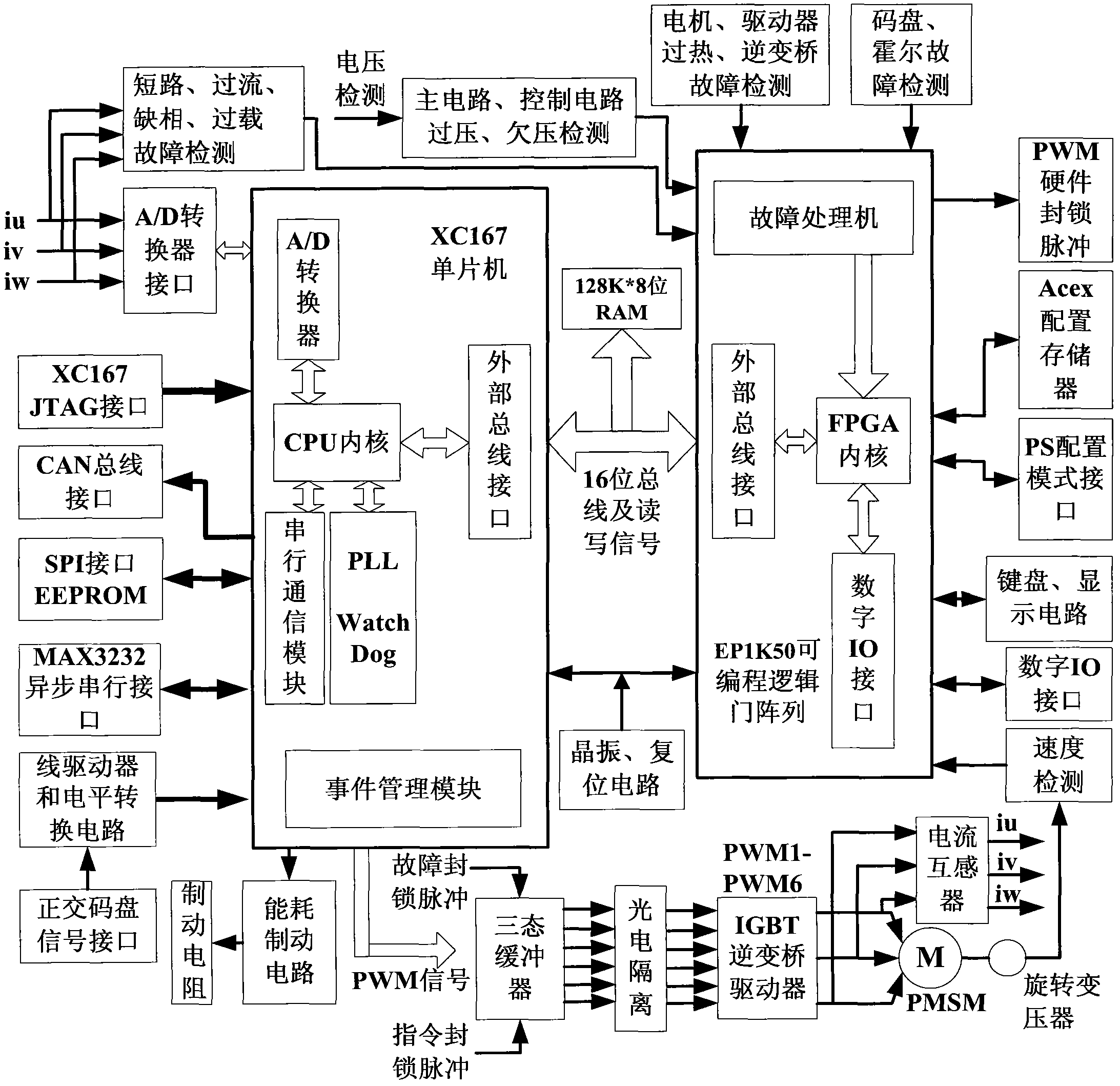 High torque starting method for high power alternating current (AC) servo driver