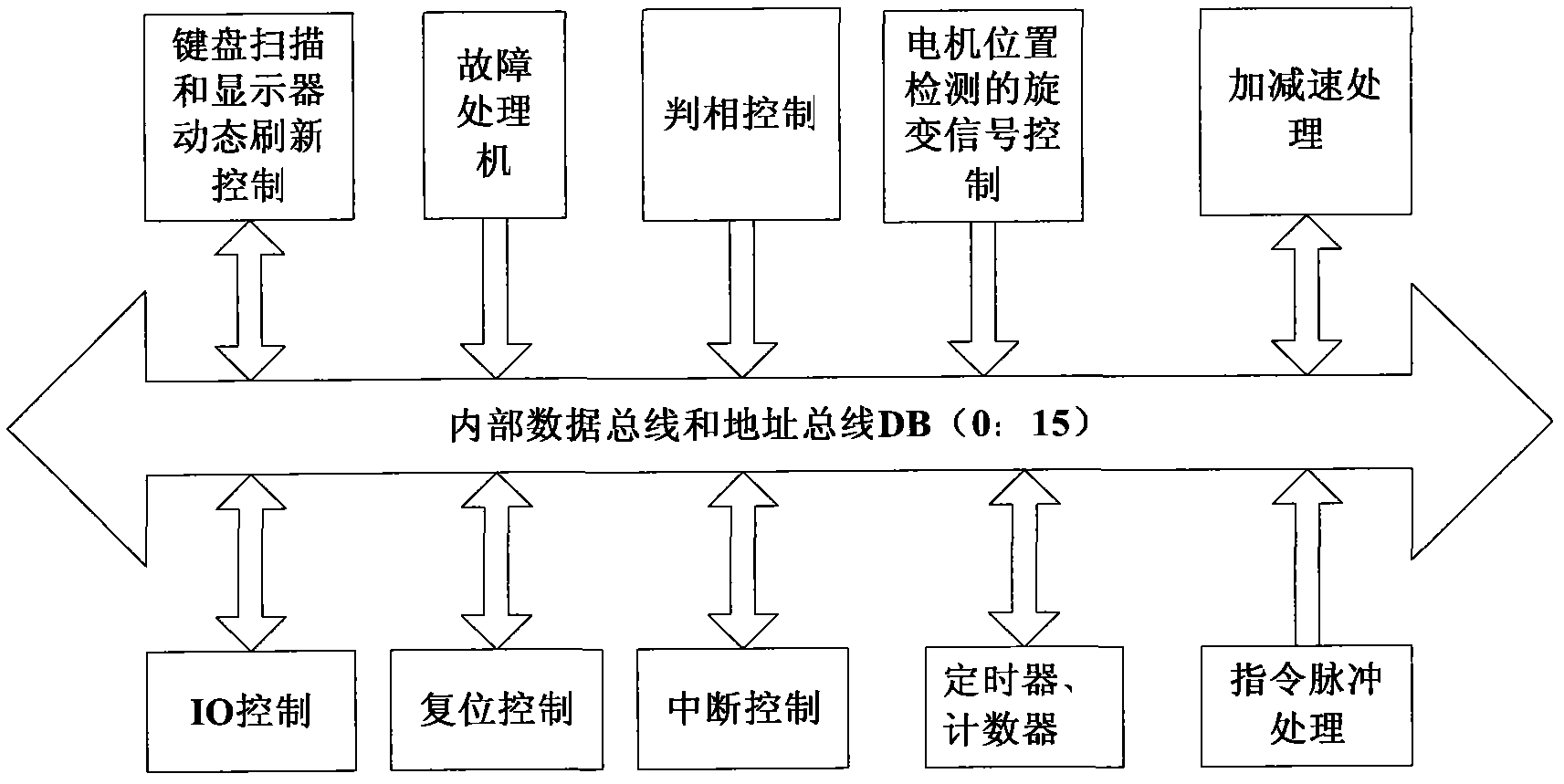 High torque starting method for high power alternating current (AC) servo driver