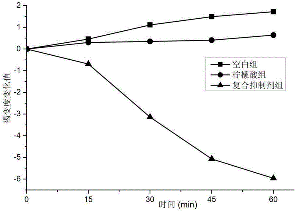 Compound fruit and vegetable juice/fruit and vegetable slice browning inhibitor and preparation method thereof