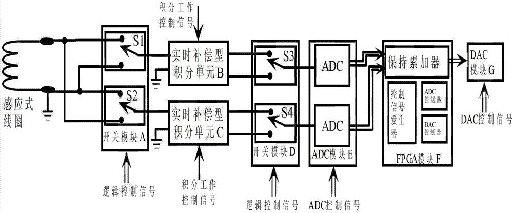 Real-time integrator drifting compensation alternation-type integrator and error control method thereof