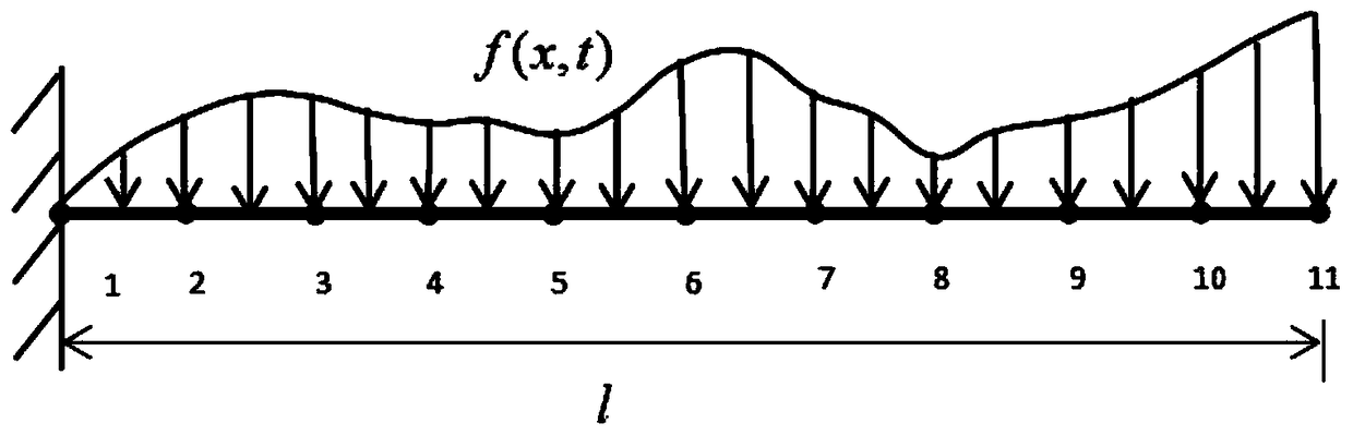 Method for identifying structure distributed dynamic load based on multi-source uncertainty