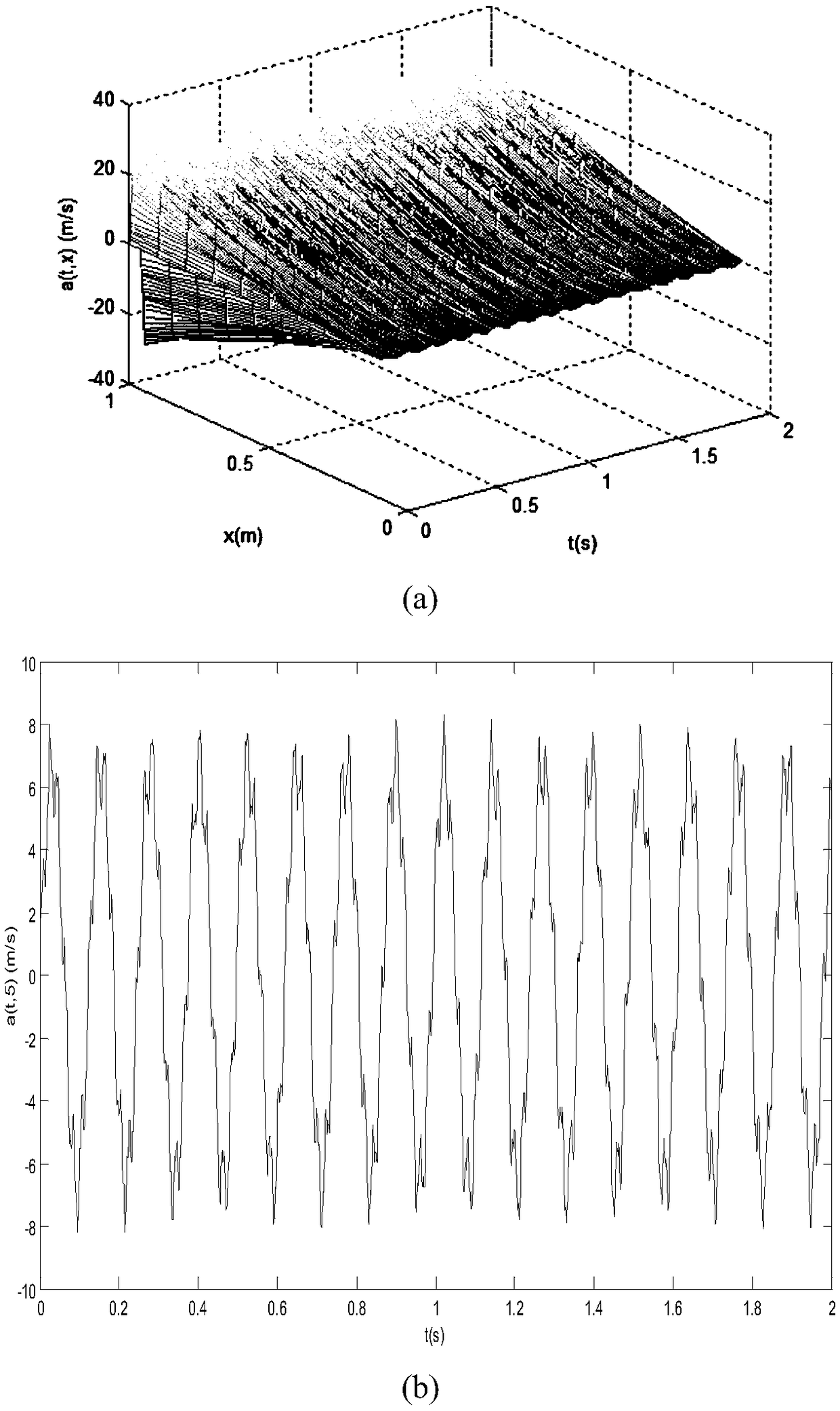 Method for identifying structure distributed dynamic load based on multi-source uncertainty