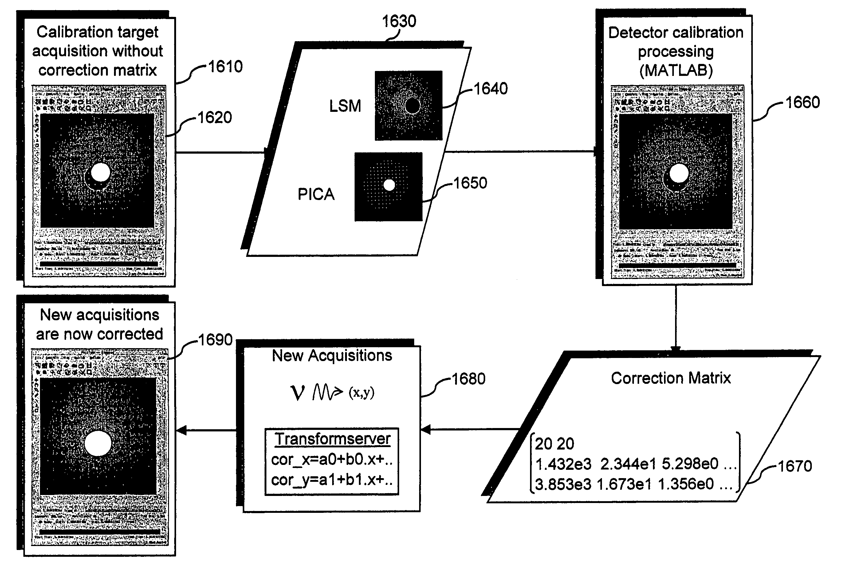 PICA system detector calibration