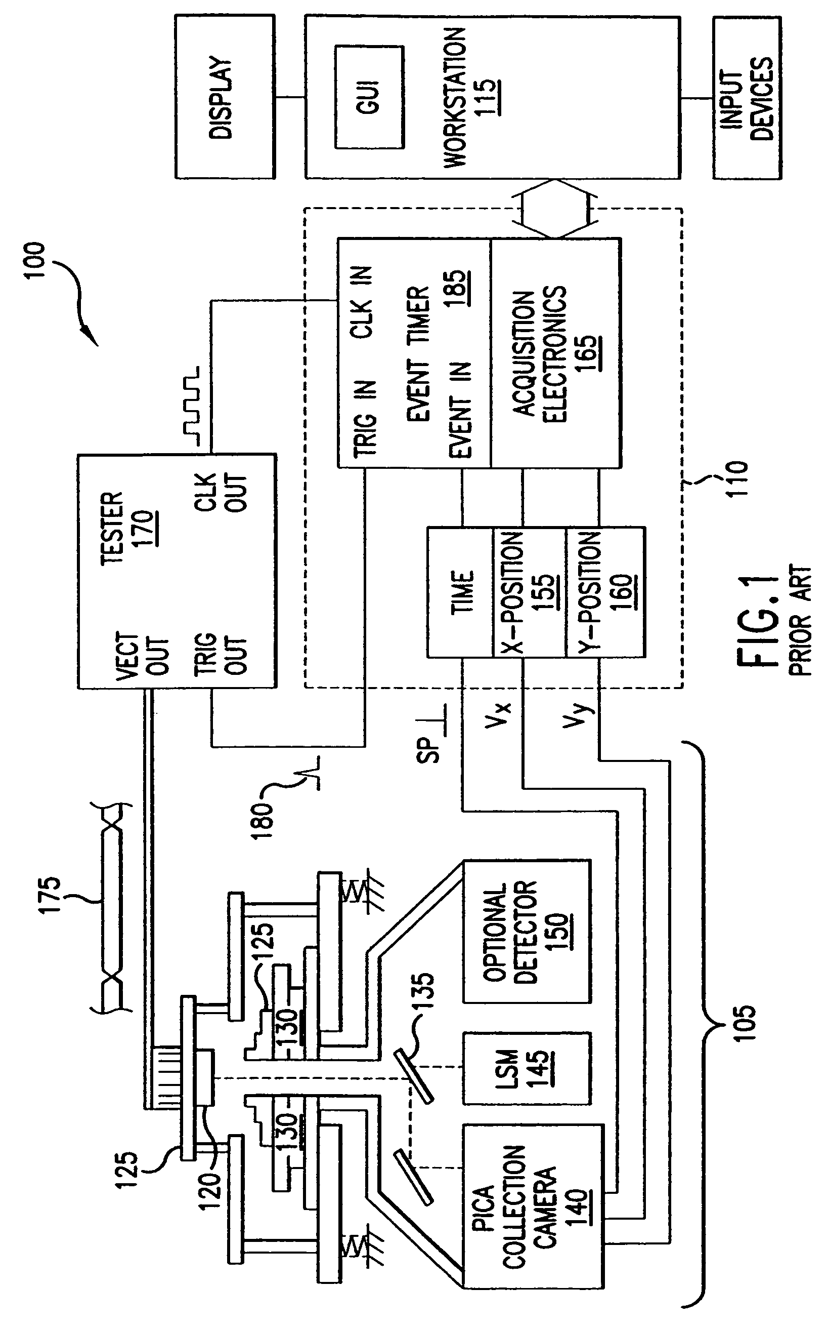 PICA system detector calibration