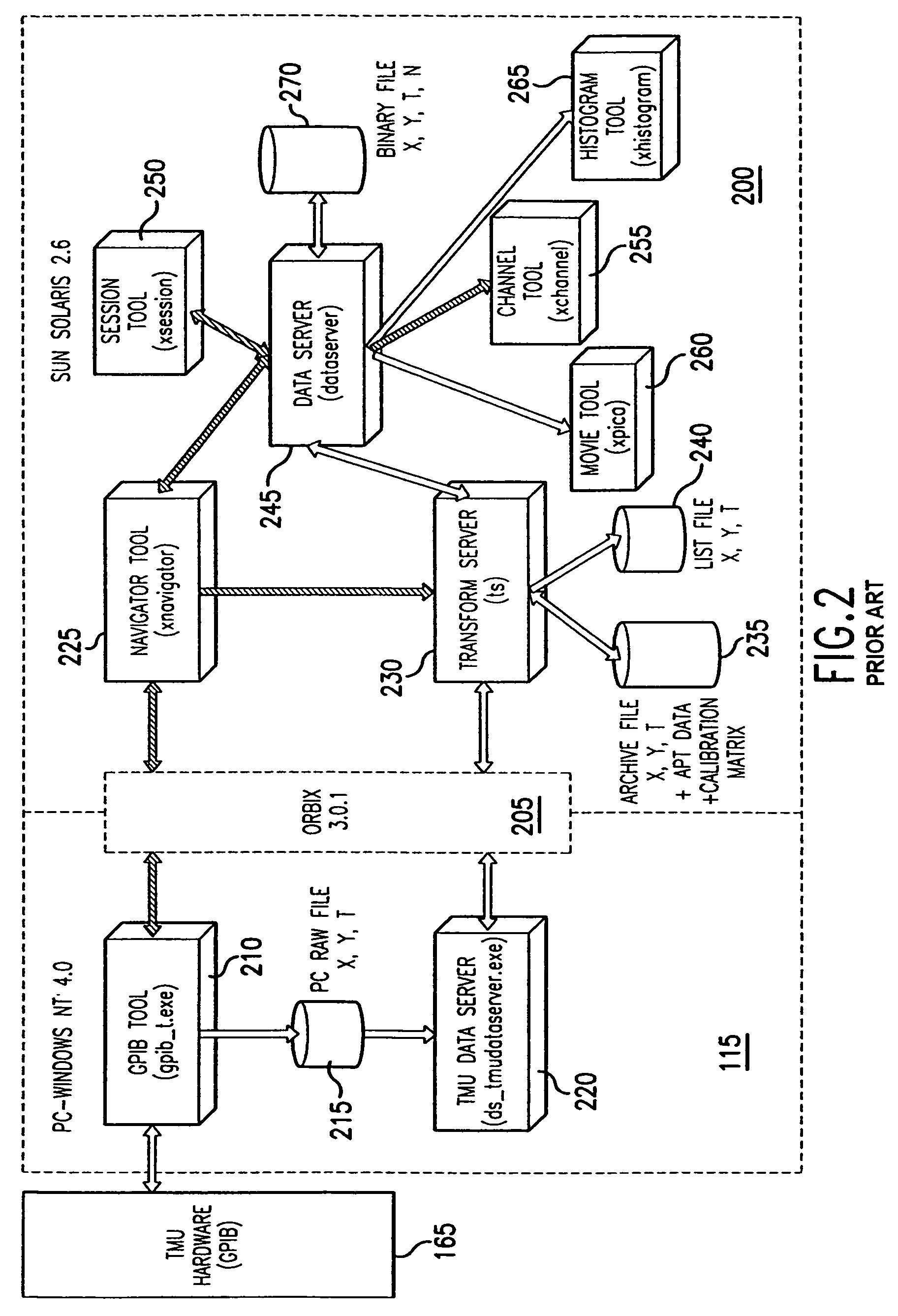 PICA system detector calibration