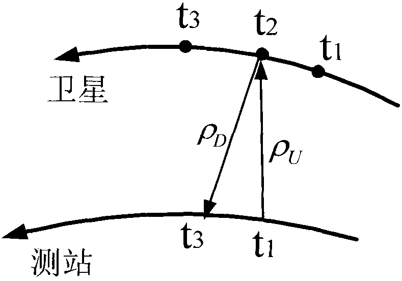 Method for confirming one-way distance in satellite laser ranging (SLR)