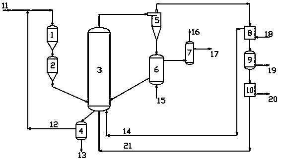 Device and process for preparing methane by coal chemical looping catalytic gasification based on calcium oxide