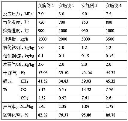 Device and process for preparing methane by coal chemical looping catalytic gasification based on calcium oxide