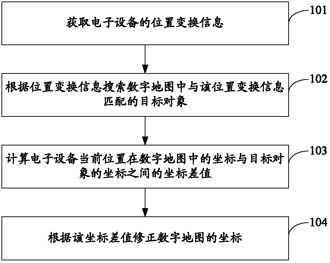 Automatic digital map correction method and device