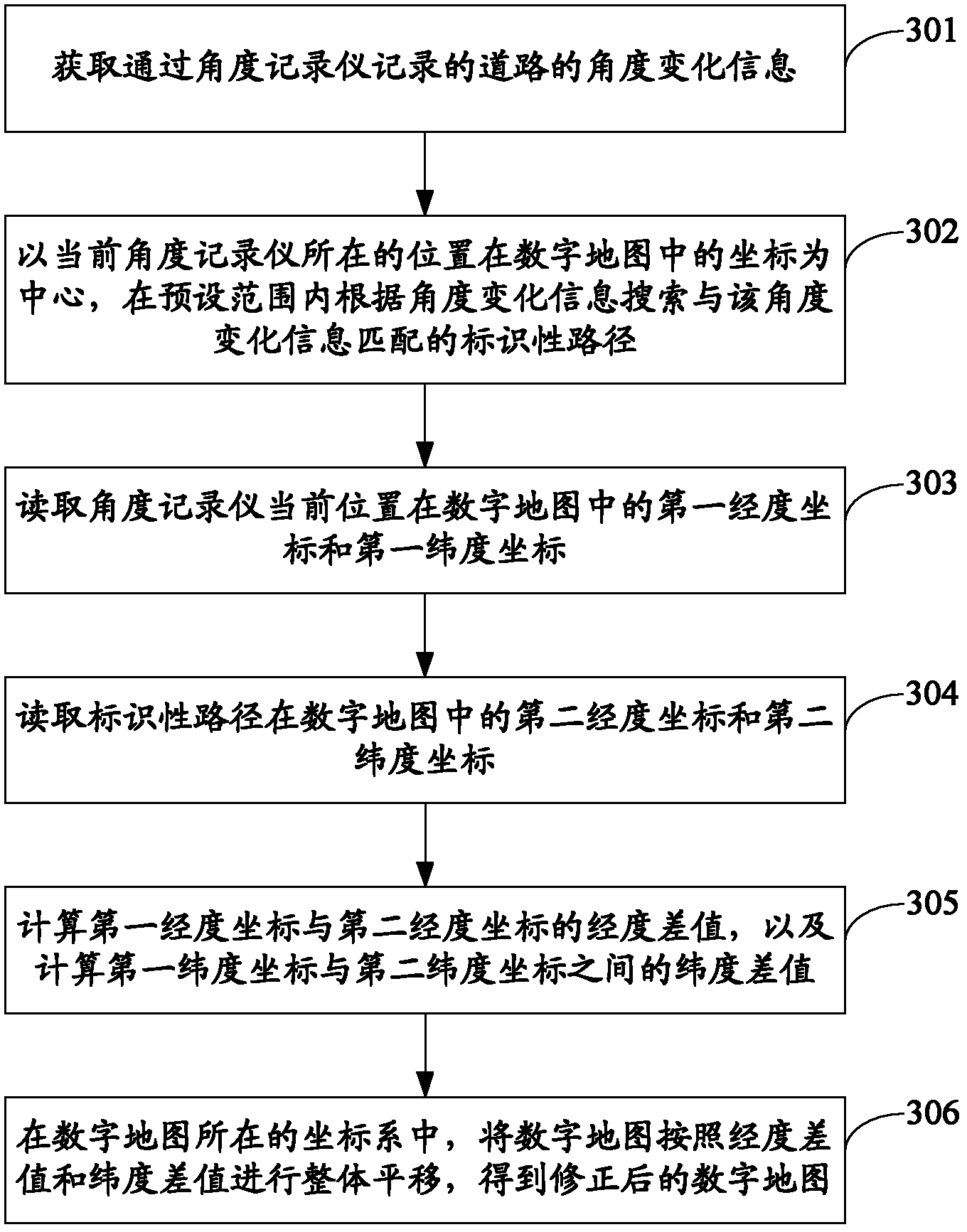 Automatic digital map correction method and device