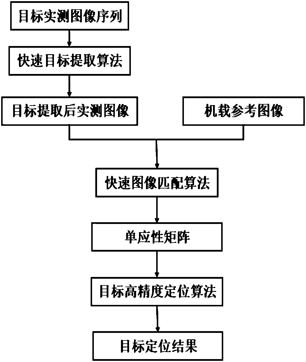 Image matching based quick and accurate target positioning method