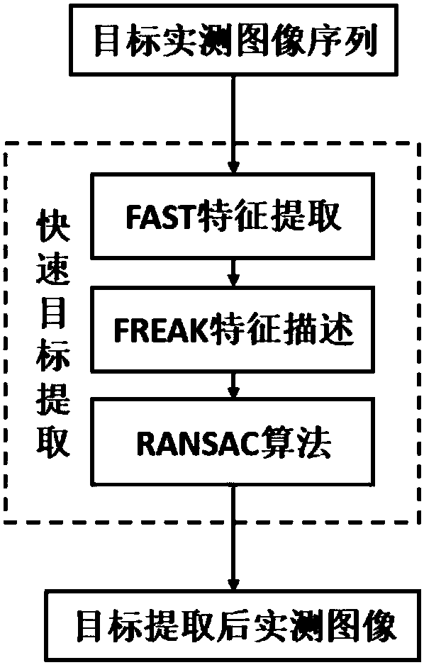 Image matching based quick and accurate target positioning method