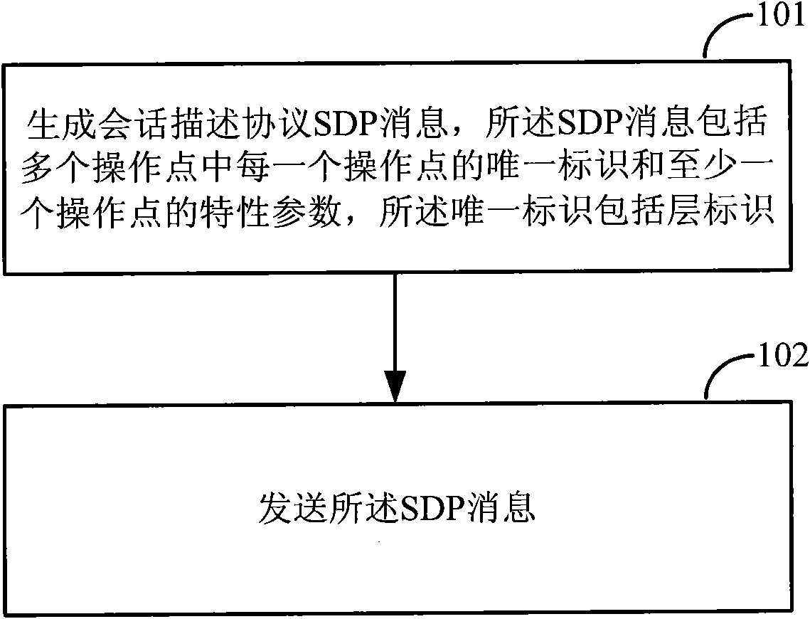 Selection method and information providing method and devices of scalable video coding operating point