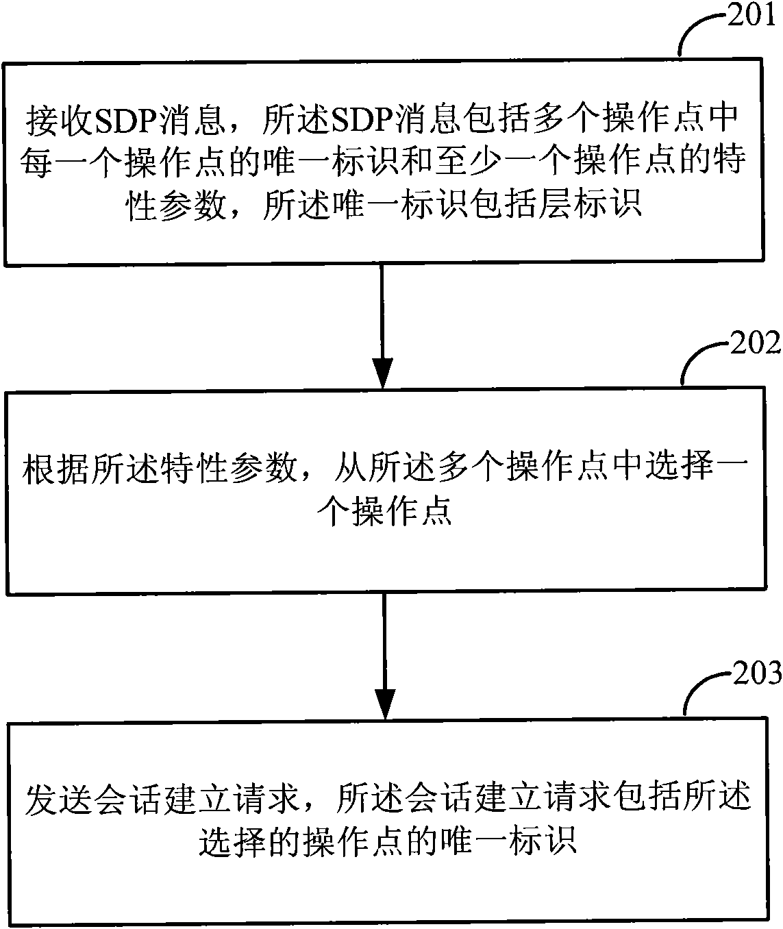 Selection method and information providing method and devices of scalable video coding operating point