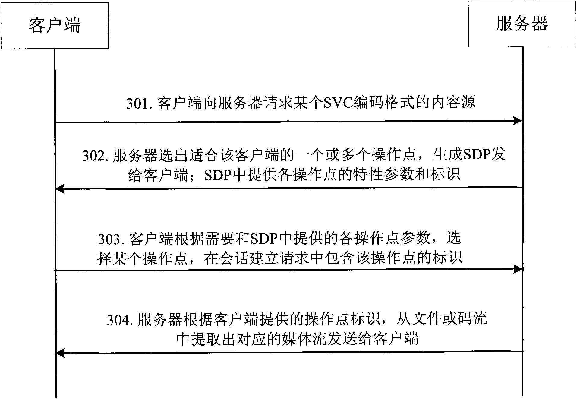 Selection method and information providing method and devices of scalable video coding operating point