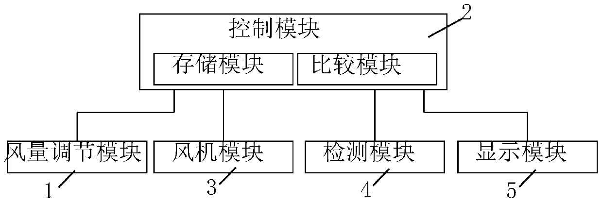 Control method of constant air volume of air conditioner indoor unit and air conditioner