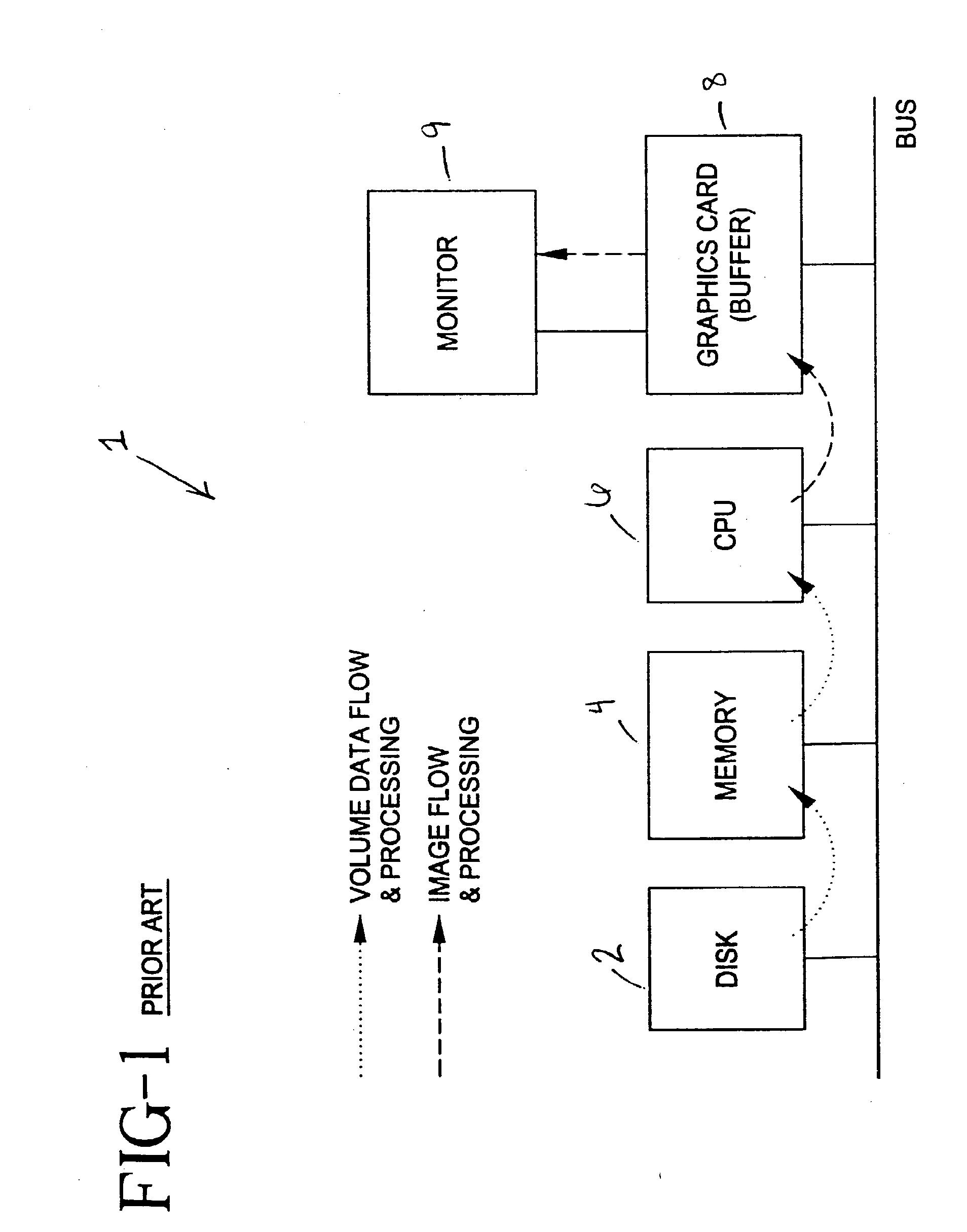 Apparatus and Method for Real-Time Volume Processing and Universal Three-Dimensional Rendering