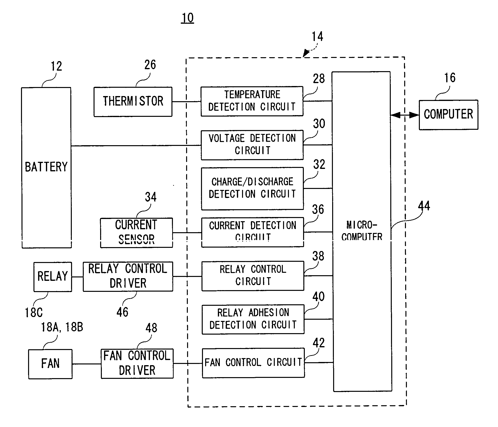 Control system and method for battery control unit